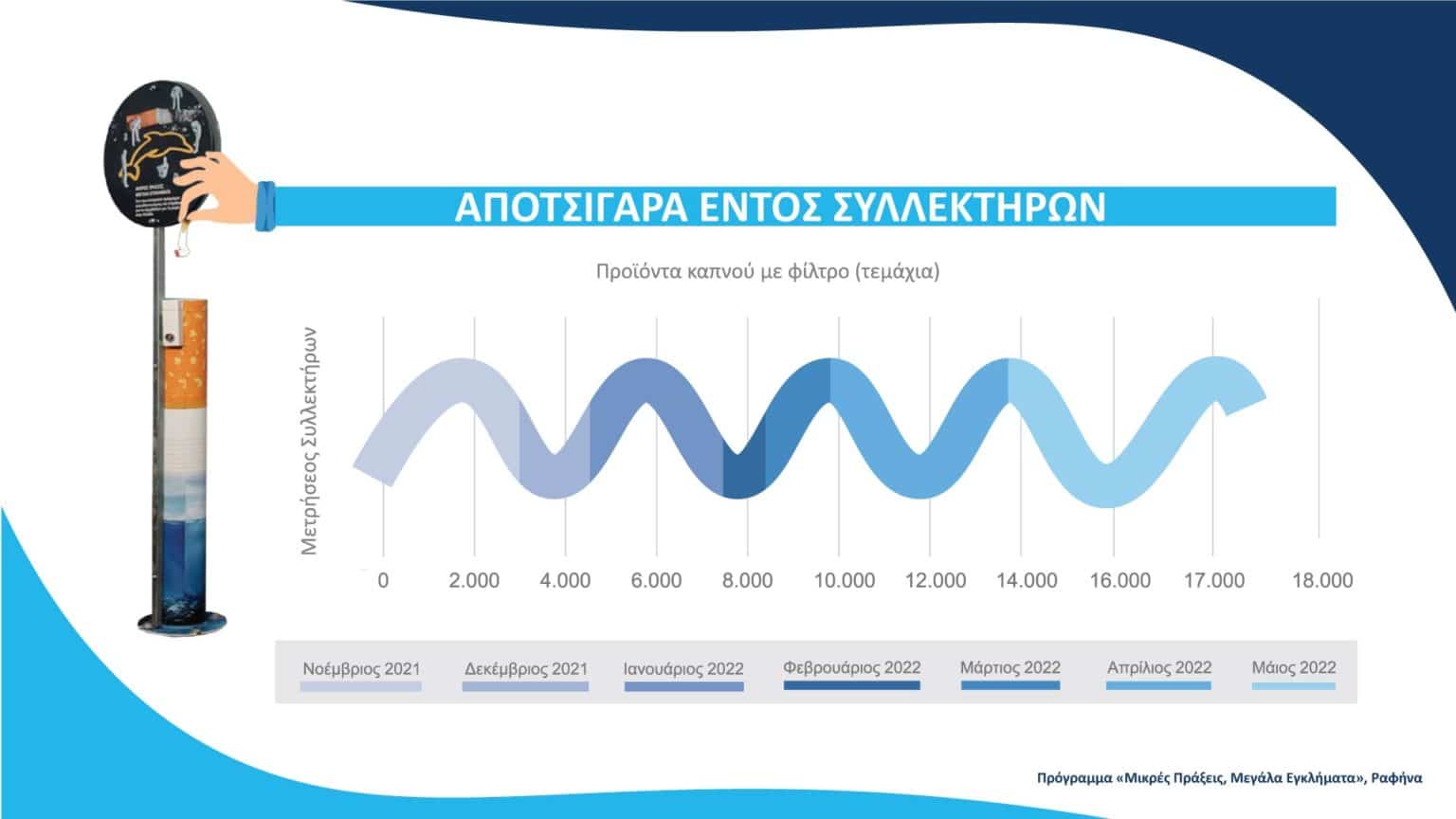 282615990 5499831740050046 3518053165471927041 n Eκδήλωση ενημέρωσης σε παιδιά δημοτικού και πολίτες για τη σπουδαιότητα της ανακύκλωσης των οικιακών απορριμμάτων στον Δήμο Ραφήνας￼