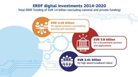 eddf Ψηφιακές Τεχνολογίες: προτεραιότητα για Δήμους και Περιφέρειες