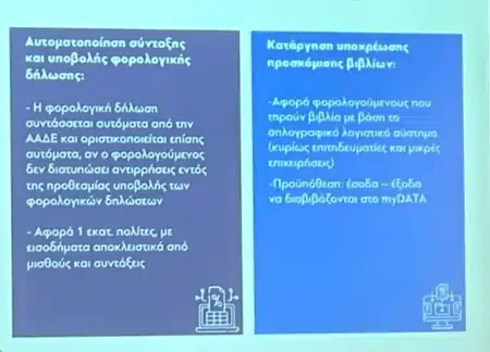Κώδικα Φορολογικής Διαδικασίας