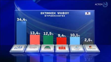 Πυκνώνουν τα σύννεφα