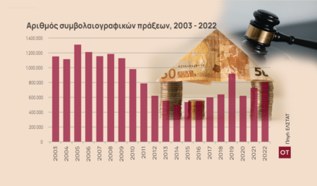 πλειστηριασμοί