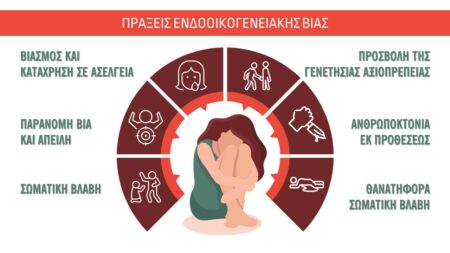 actions of domestic violence for website greek