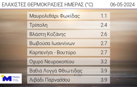 θερμοκρασίες