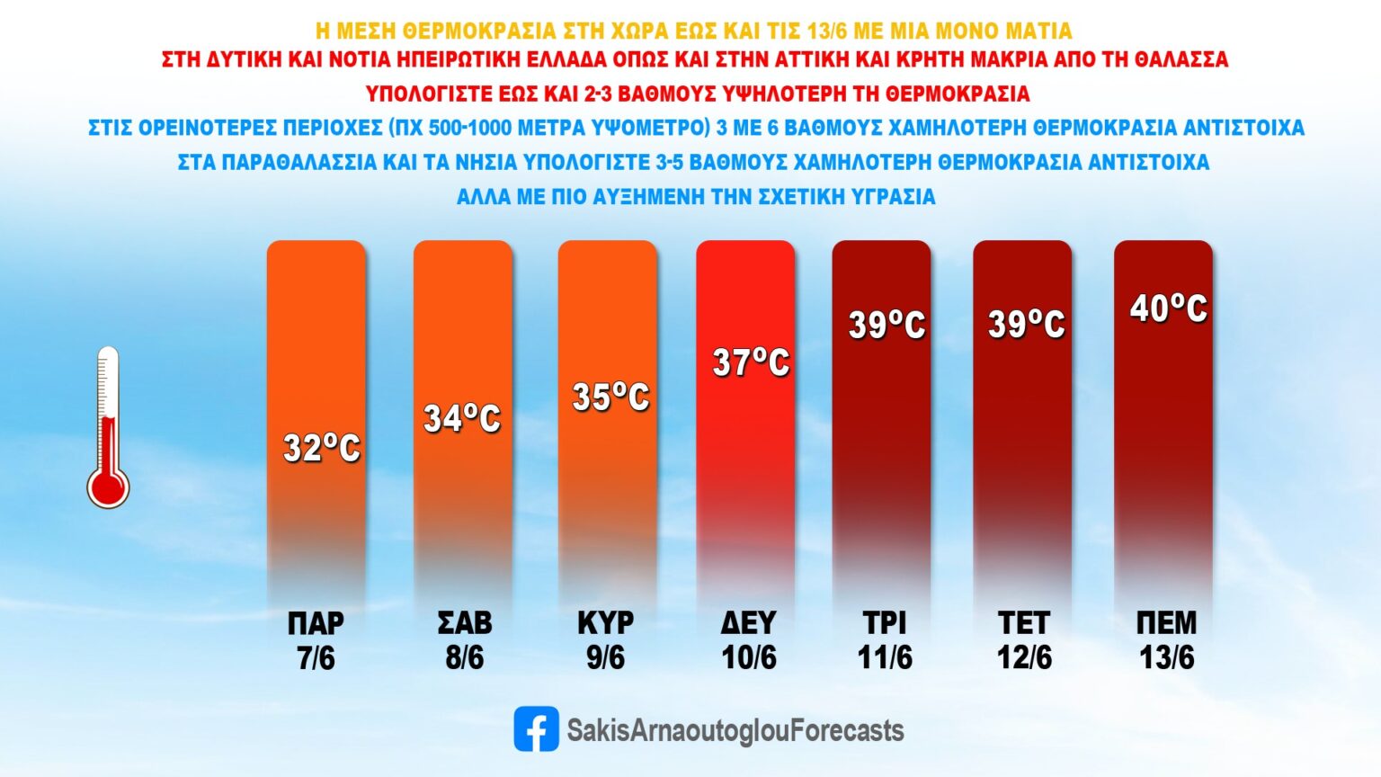 arnaoutoglou heat6 6 Νέος καύσωνας: Δυσοίωνες οι προβλέψεις για την άλλη εβδομάδα