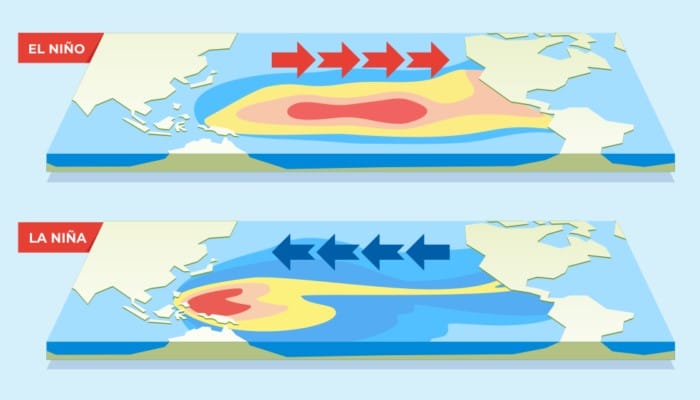 elnino 01 La Niña: Το «νέο» καιρικό φαινόμενο που θα φέρει δροσιά φέτος το καλοκαίρι