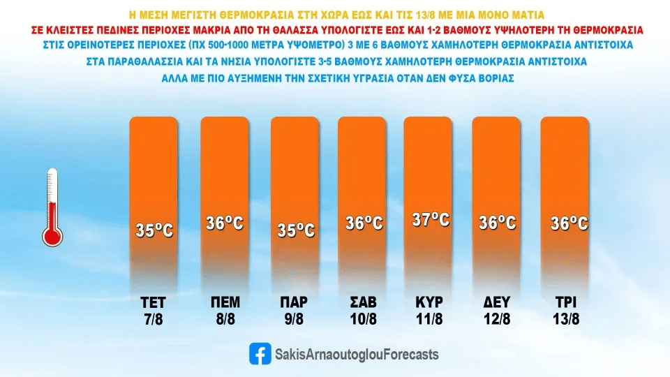 image Νέος 48ωρος καύσωνας μέχρι τον Δεκαπενταύγουστο, λέει ο Αρναούτογλου