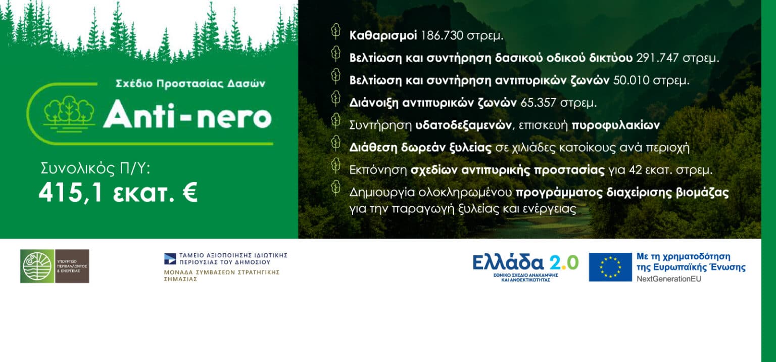 AnitNero Banner 1600x746 1 «ΠΡΟΓΡΑΜΜΑ ANTINERO ΣΤΑ ΕΛΛΗΝΙΚΑ ΔΑΣΗ» Η επόμενη μέρα απο τις πυρκαγιές στην Β.Α. Αττική με την χρηματοδότηση της Ε.Ε.