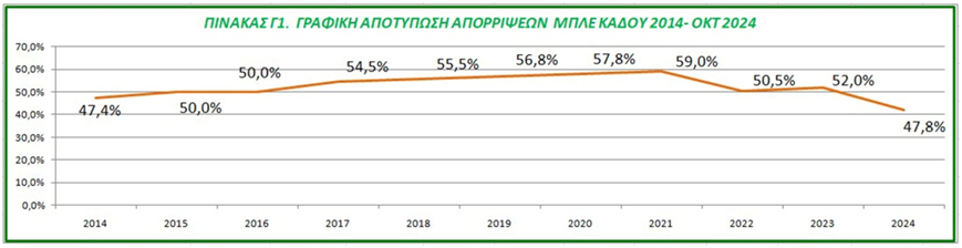 image 1 Δήμος Σαρωνικού: Παρατηρητήριο Διαχείρισης Απορριμμάτων