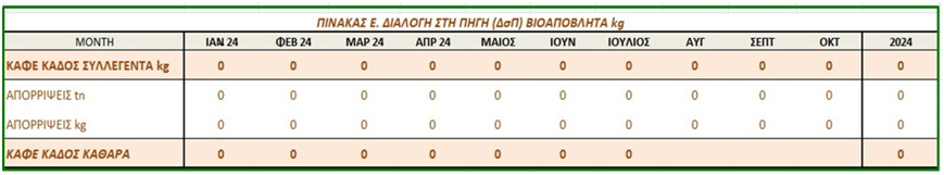 image 2 Δήμος Σαρωνικού: Παρατηρητήριο Διαχείρισης Απορριμμάτων