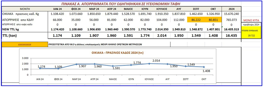 image 3 Δήμος Σαρωνικού: Παρατηρητήριο Διαχείρισης Απορριμμάτων