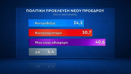 MARC Δημοσκόπηση Marc: Οι πολίτες «δείχνουν» τον επόμενο Πρόεδρο της Δημοκρατίας