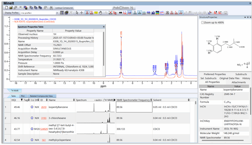 Wiley υποστηρίζει τα όργανα NMR της Nanalysis στο KnowItAll 2026