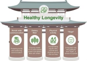 Παγκόσμιοι ειδικοί προτείνουν πρακτικά βήματα για την αύξηση της προσδόκιμης ζωής